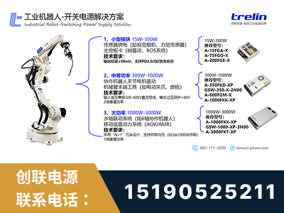 兴城-工业机器人-开关电源解决方案