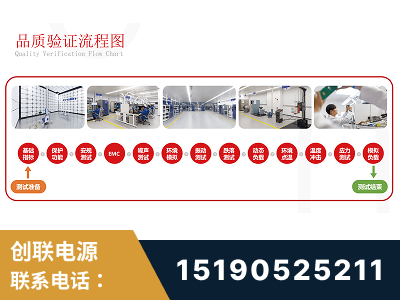 兴城-全流程品质验证体系完善